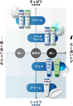 画像をギャラリービューアに読み込む, シック ハイドロ 普通肌 シェービングフォーム 250g