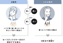 画像をギャラリービューアに読み込む, シックファースト シェービングホルダー(刃付き+替刃1コ)