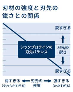 強さとやさしさの両立
